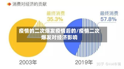 疫情的二次爆发疫情后的/疫情二次爆发对经济影响