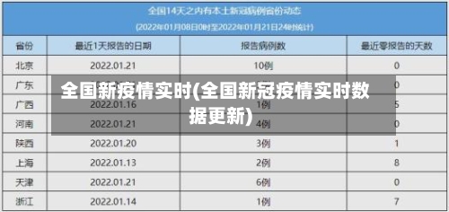 全国新疫情实时(全国新冠疫情实时数据更新)