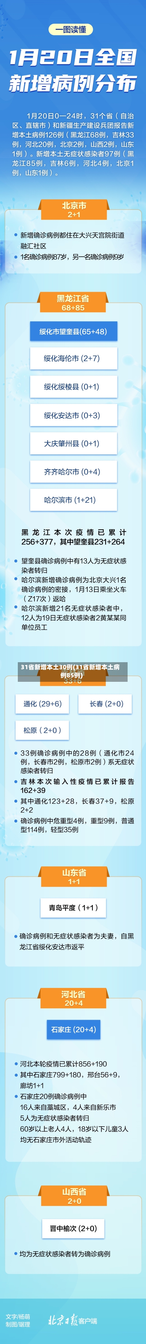 31省新增本土30例(31省新增本土病例85例)-第2张图片