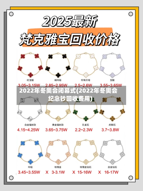 2022年冬奥会闭幕式(2022年冬奥会纪念钞回收费用)