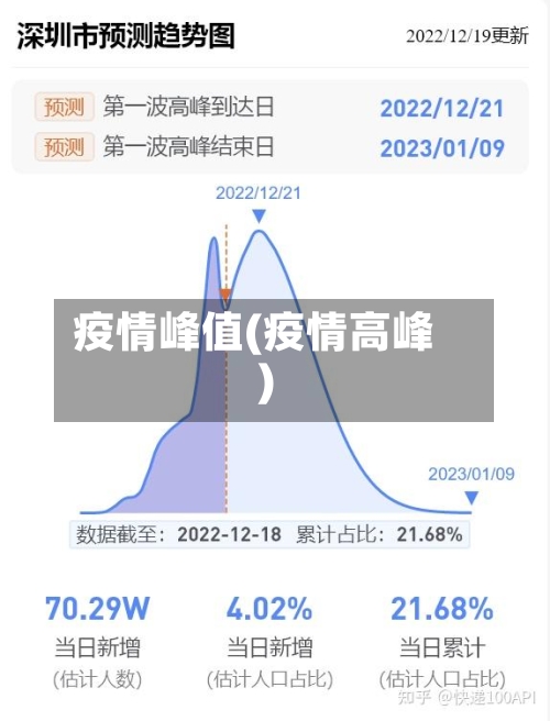 疫情峰值(疫情高峰)-第2张图片