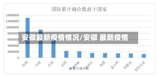 安徽最新疫情情况/安徽 最新疫情-第2张图片