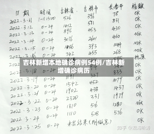 吉林新增本地确诊病例54例/吉林新增确诊病历-第2张图片
