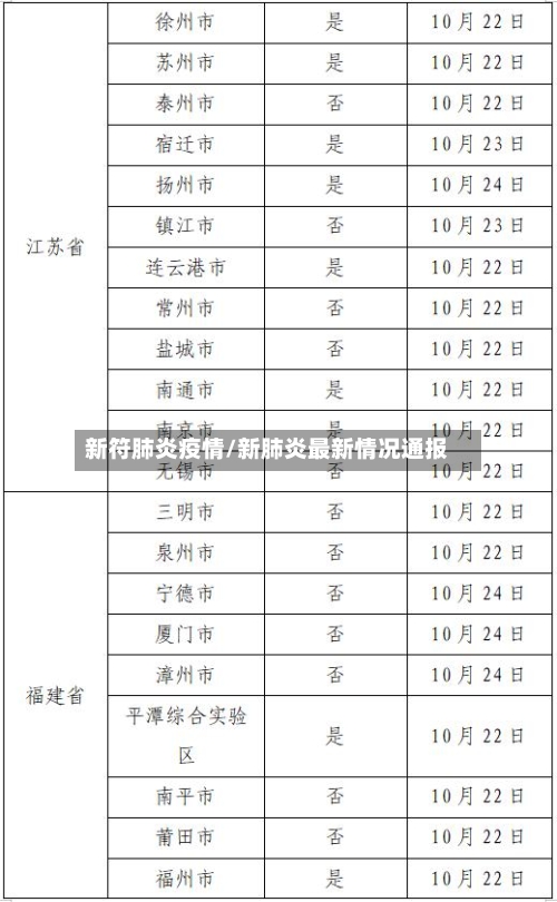 新符肺炎疫情/新肺炎最新情况通报