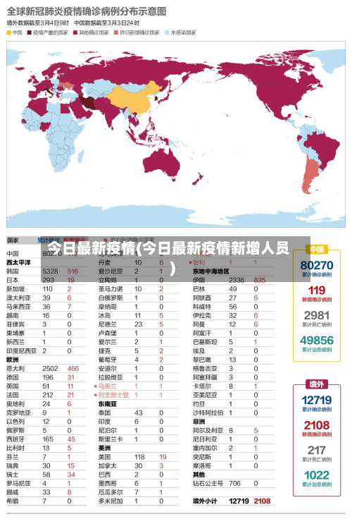 今日最新疫情(今日最新疫情新增人员)