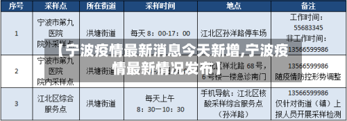 【宁波疫情最新消息今天新增,宁波疫情最新情况发布】