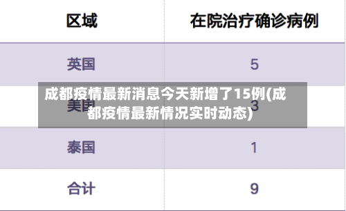 成都疫情最新消息今天新增了15例(成都疫情最新情况实时动态)-第2张图片