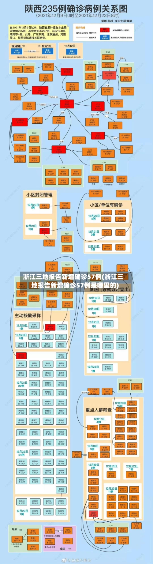 浙江三地报告新增确诊57例(浙江三地报告新增确诊57例是哪里的)