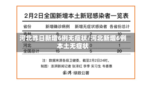 河北昨日新增6例无症状/河北新增6例本土无症状-第2张图片