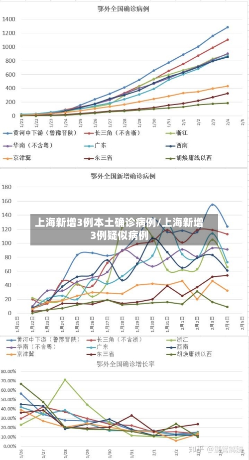 上海新增3例本土确诊病例/上海新增3例疑似病例-第2张图片
