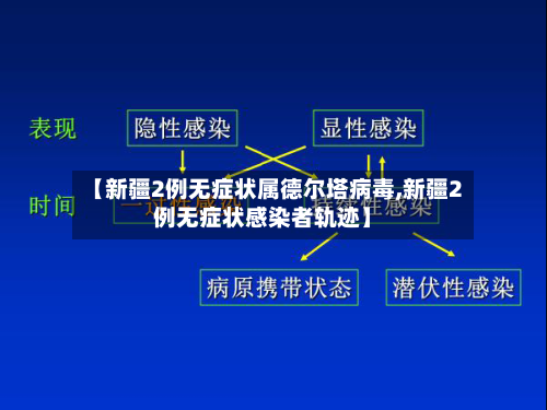 【新疆2例无症状属德尔塔病毒,新疆2例无症状感染者轨迹】-第3张图片