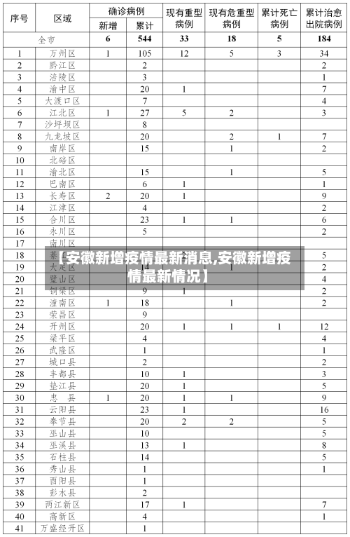 【安徽新增疫情最新消息,安徽新增疫情最新情况】