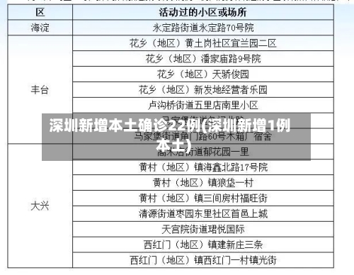 深圳新增本土确诊22例(深圳新增1例本土)-第3张图片