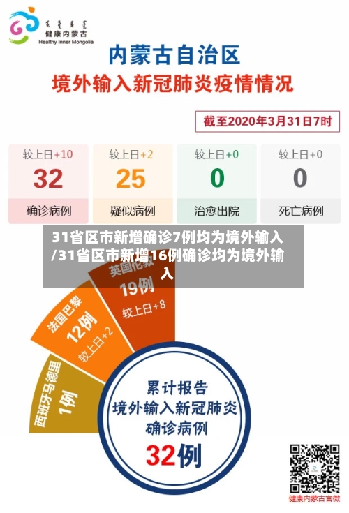 31省区市新增确诊7例均为境外输入/31省区市新增16例确诊均为境外输入-第2张图片