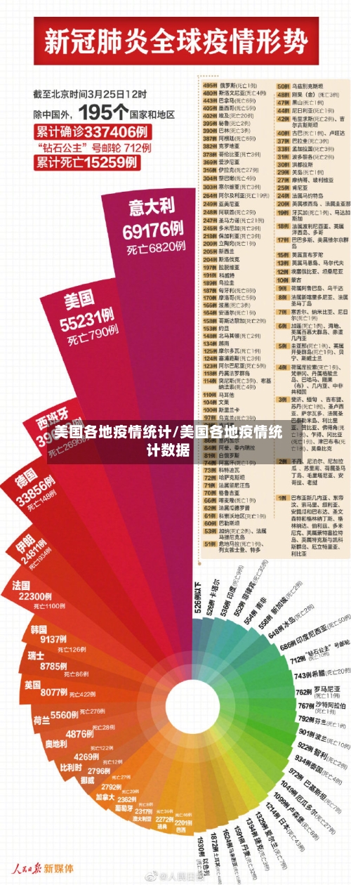 美国各地疫情统计/美国各地疫情统计数据-第2张图片