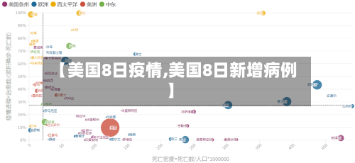 【美国8日疫情,美国8日新增病例】-第2张图片