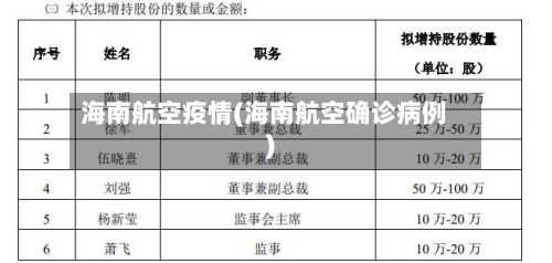 海南航空疫情(海南航空确诊病例)-第3张图片