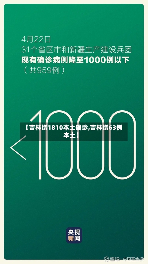 【吉林增1810本土确诊,吉林增63例本土】