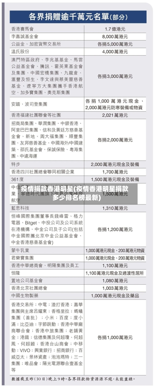 疫情捐款香港明星(疫情香港明星捐款多少排名榜最新)-第3张图片