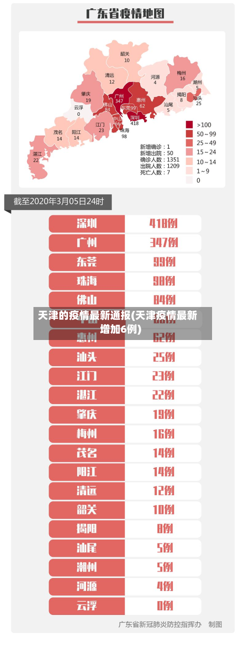 天津的疫情最新通报(天津疫情最新增加6例)-第3张图片