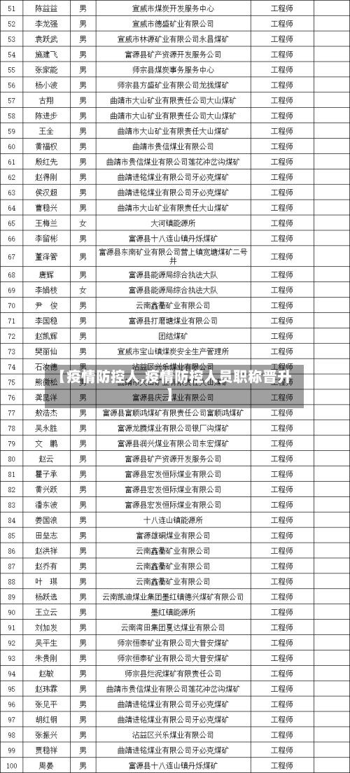 【疫情防控人,疫情防控人员职称晋升】