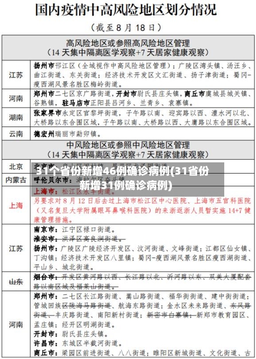 31个省份新增46例确诊病例(31省份新增31例确诊病例)
