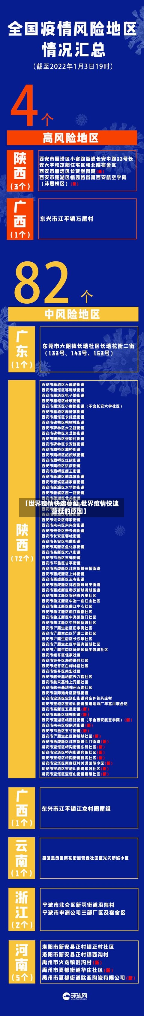 【世界疫情快速蔓延,世界疫情快速蔓延的原因】