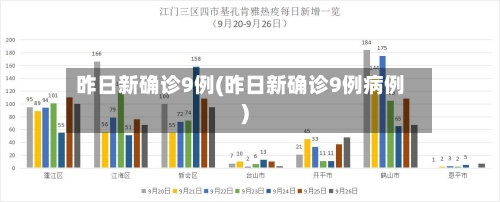 昨日新确诊9例(昨日新确诊9例病例)-第3张图片