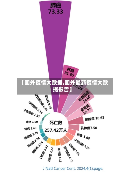 【国外疫情大数据,国外最新疫情大数据报告】