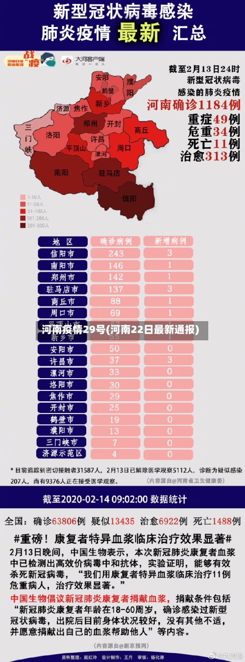 河南疫情29号(河南22日最新通报)