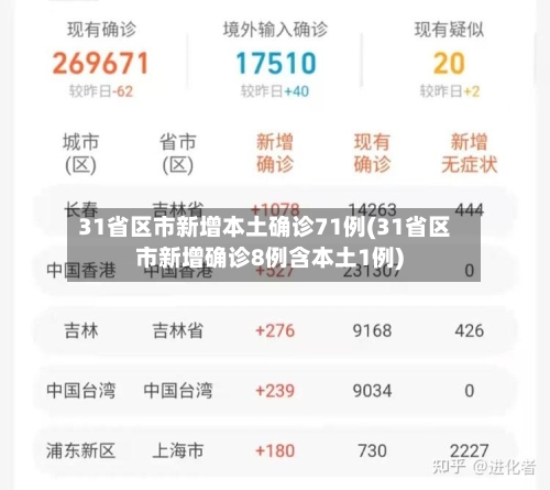 31省区市新增本土确诊71例(31省区市新增确诊8例含本土1例)-第3张图片