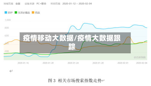 疫情移动大数据/疫情大数据跟踪