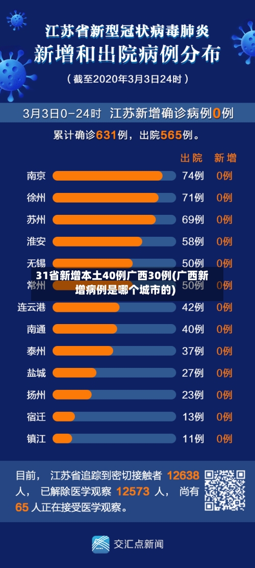 31省新增本土40例广西30例(广西新增病例是哪个城市的)-第3张图片