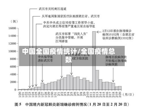 中国全国疫情统计/全国疫情总数-第2张图片