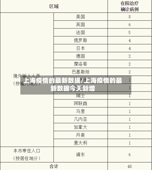 上海疫情的最新数据/上海疫情的最新数据今天新增-第3张图片