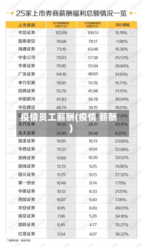 疫情员工薪酬(疫情 薪酬)-第3张图片