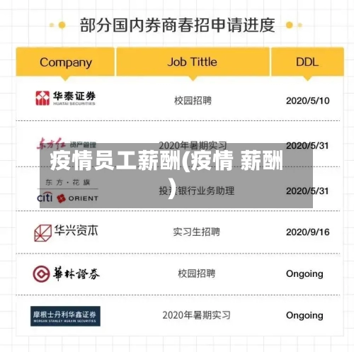 疫情员工薪酬(疫情 薪酬)-第2张图片