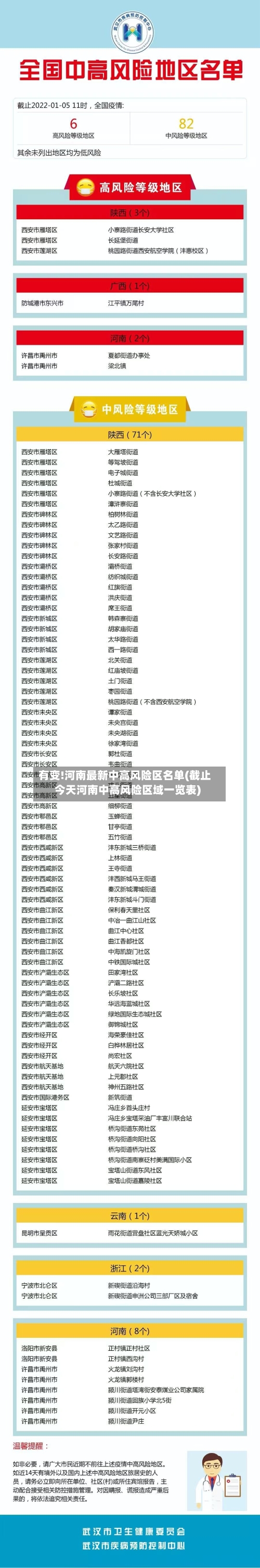 有变!河南最新中高风险区名单(截止今天河南中高风险区域一览表)-第2张图片