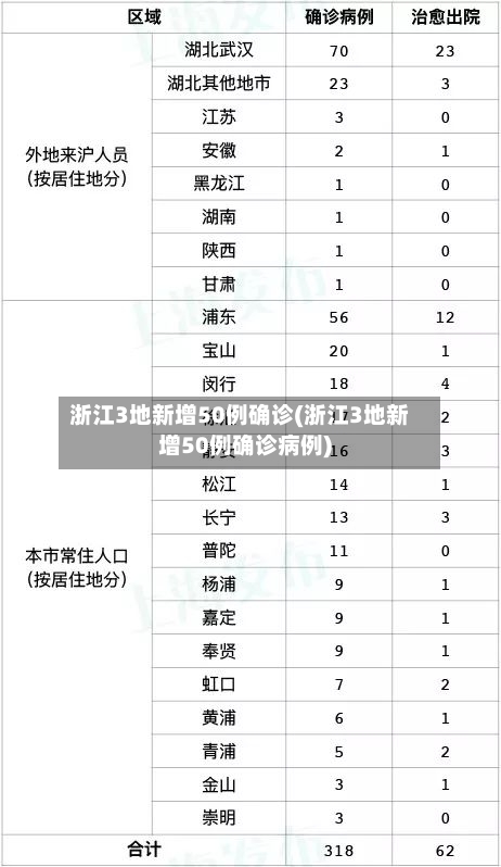 浙江3地新增50例确诊(浙江3地新增50例确诊病例)-第2张图片