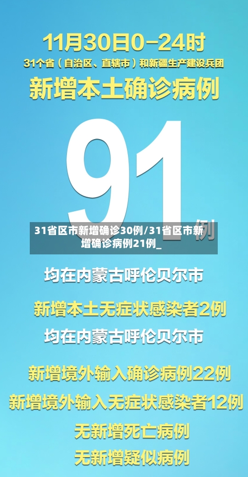 31省区市新增确诊30例/31省区市新增确诊病例21例_