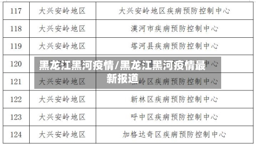 黑龙江黑河疫情/黑龙江黑河疫情最新报道