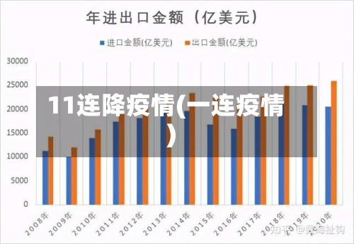 11连降疫情(一连疫情)-第2张图片