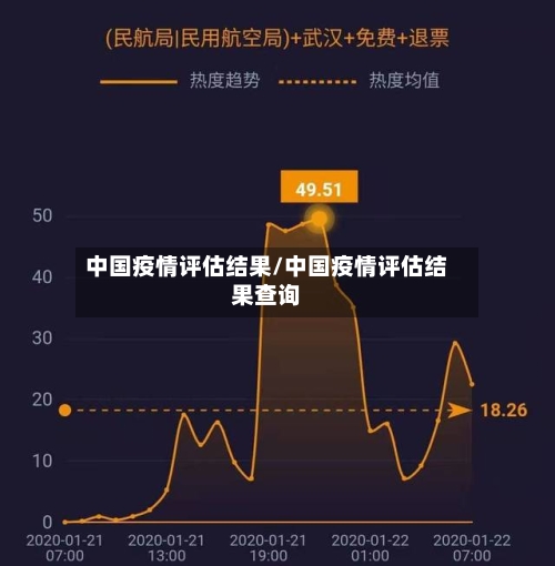中国疫情评估结果/中国疫情评估结果查询