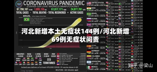 河北新增本土无症状144例/河北新增69例无症状问责