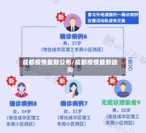 成都疫情最新公布/成都疫情最新动向-第2张图片