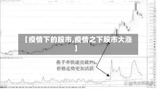 【疫情下的股市,疫情之下股市大涨】