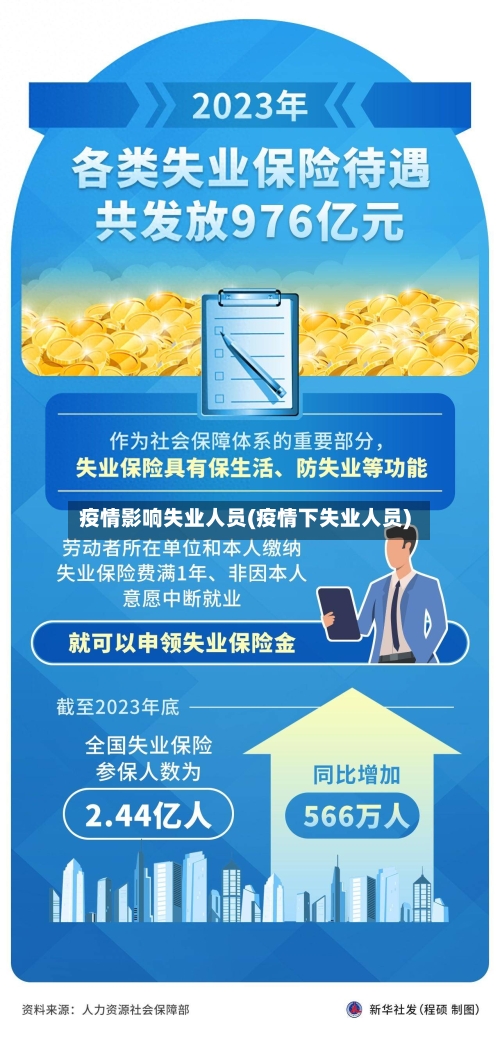 疫情影响失业人员(疫情下失业人员)-第2张图片