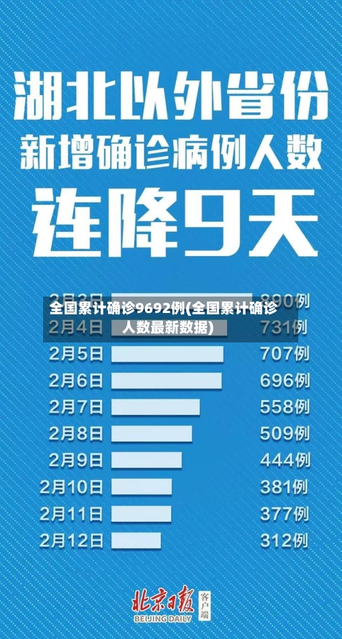 全国累计确诊9692例(全国累计确诊人数最新数据)