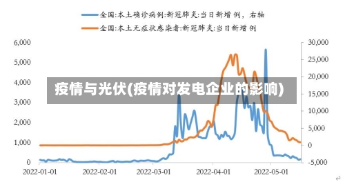 疫情与光伏(疫情对发电企业的影响)