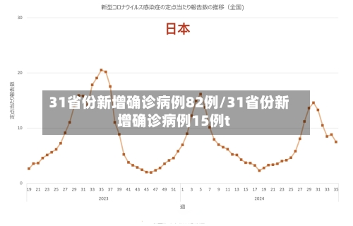 31省份新增确诊病例82例/31省份新增确诊病例15例t-第2张图片